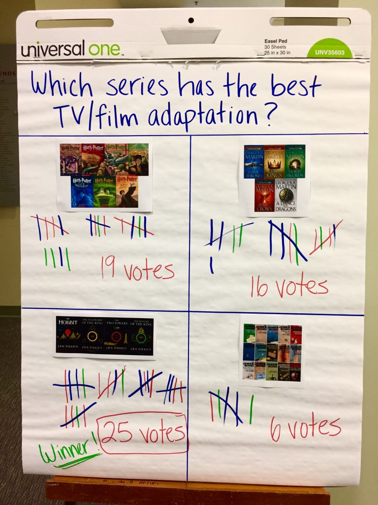 book series adaptations poll