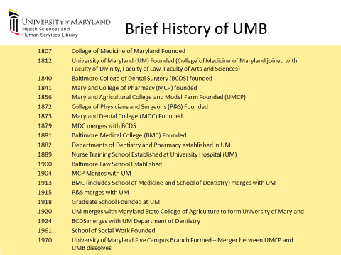 Timeline of the History of the University of Maryland, Baltimore