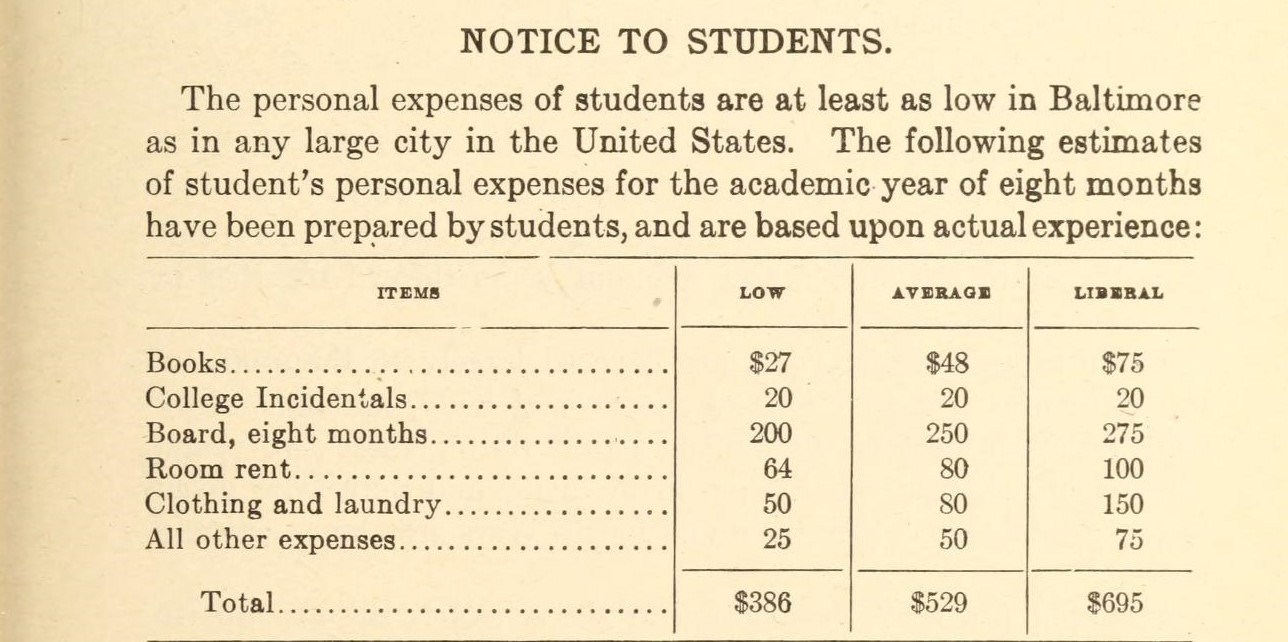 Chart of estimated student living expenses, 1920