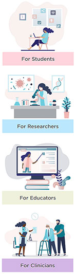 Research and Education Services (RES)