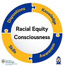 Racial Equity Consciousness Institute